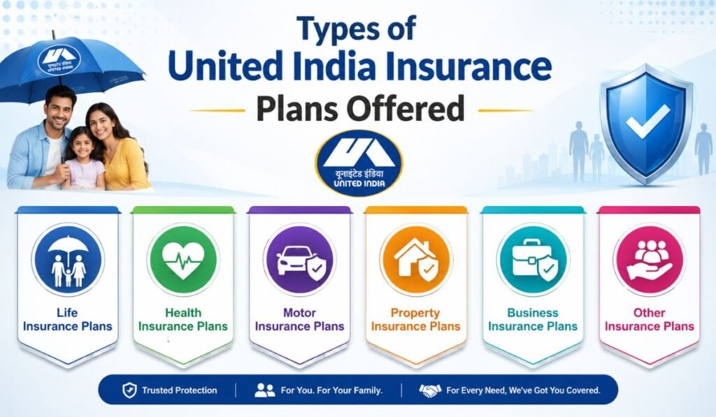 Types of United India Insurance Plans