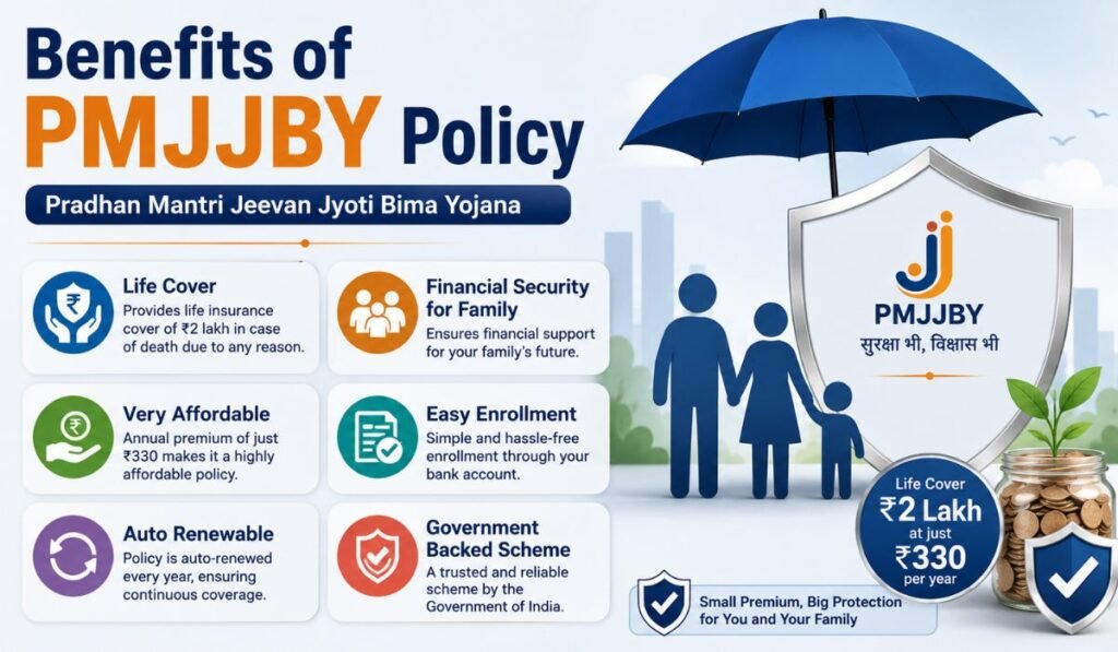 Benefits of PMJJBY Policy