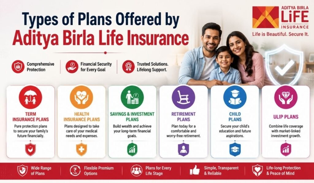 Types of Plans Offered by Aditya Birla Life Insurance